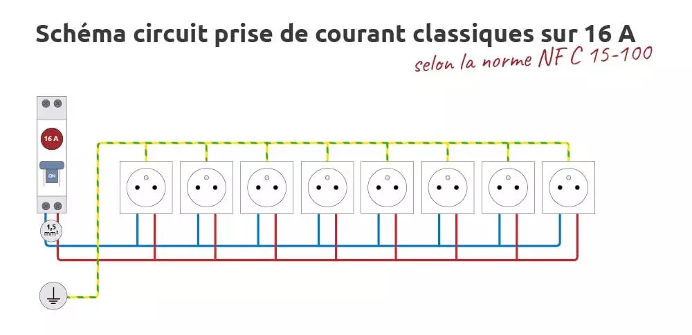 Exemple d'installation électrique